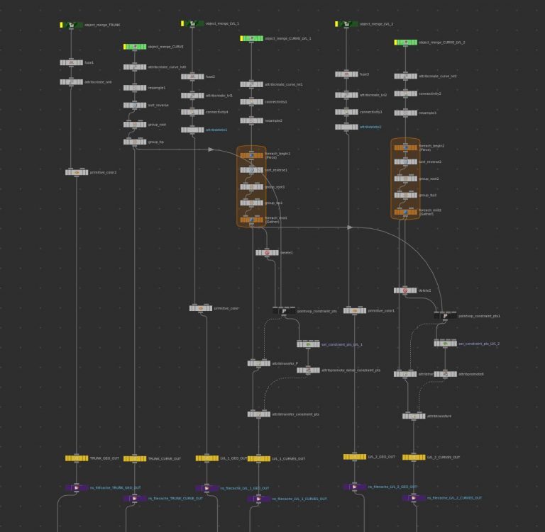 Dynamic Tree | ENONI.